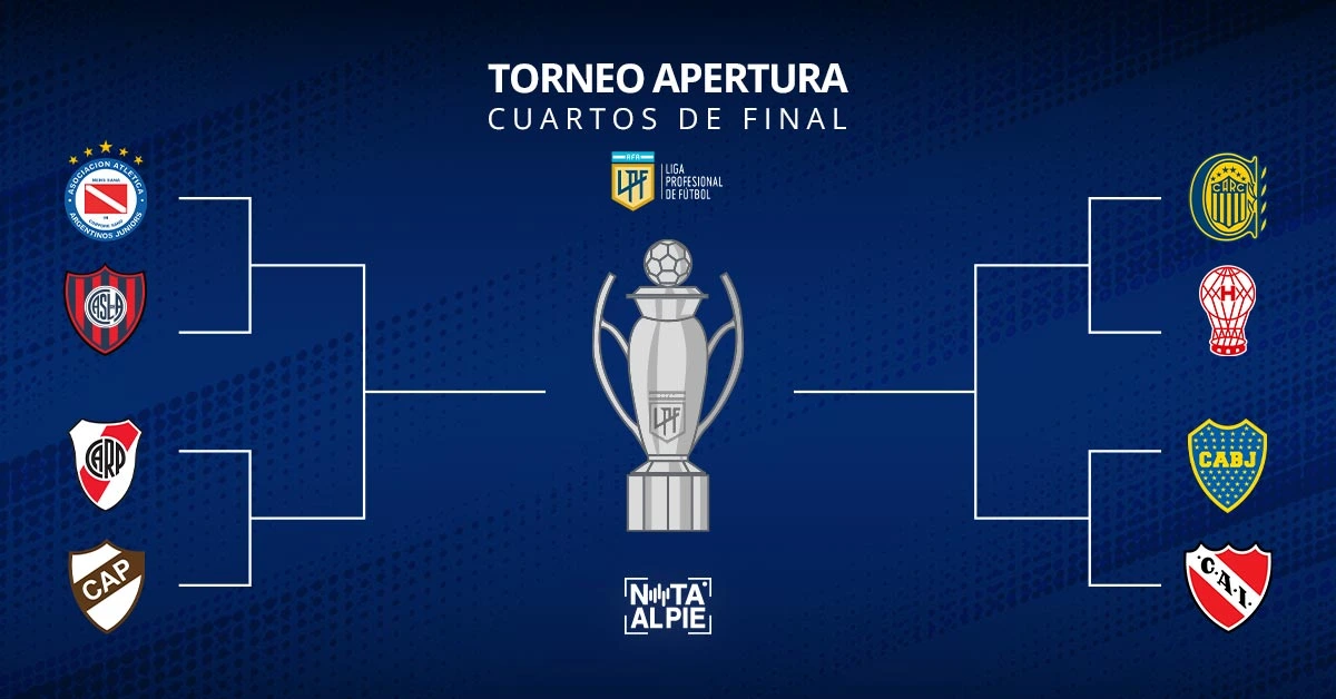 El Torneo Apertura tiene todo definido para los cuartos de final 1 Torneo Apertura