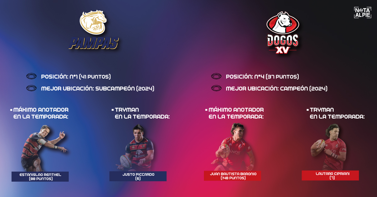 Pampas Dogos XV Semifinal