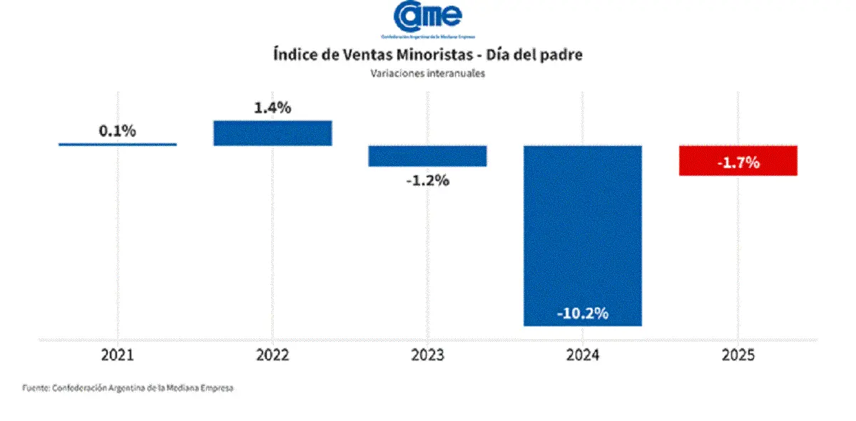 dia del padre ventas