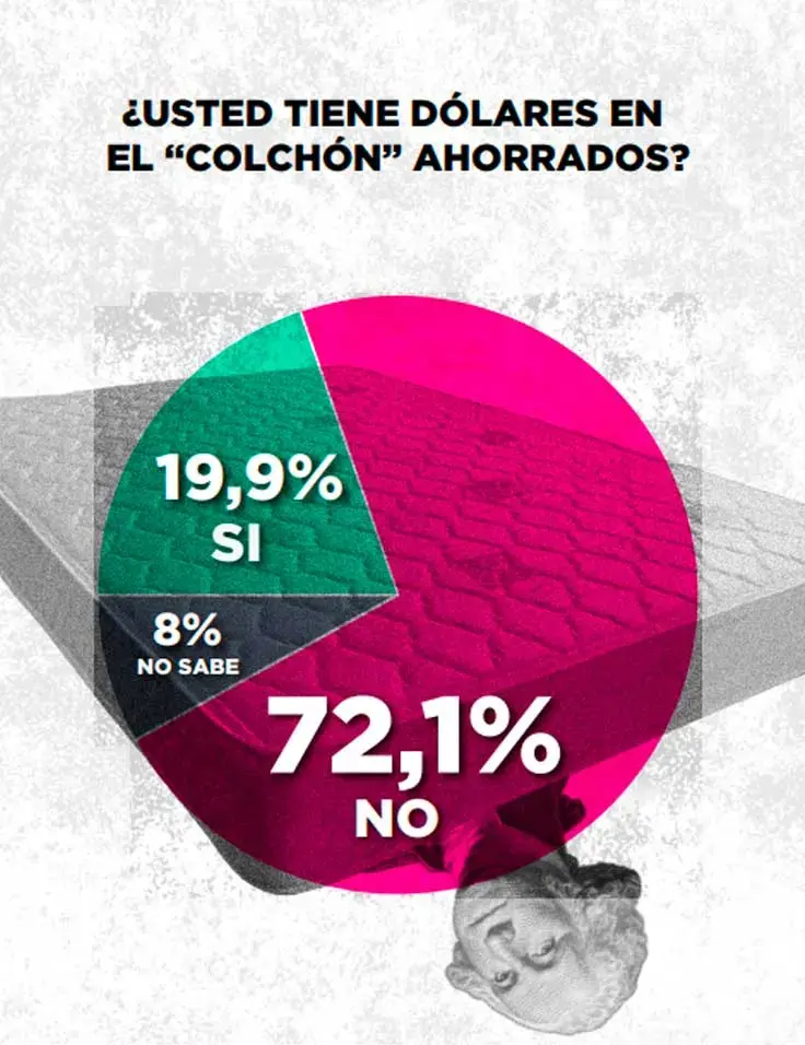 dolares en el colchon 1 1