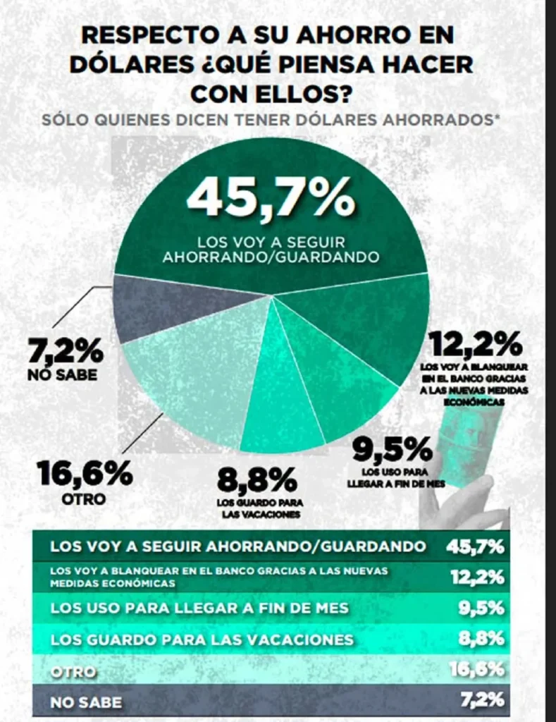 dolares en el colchon 1 2