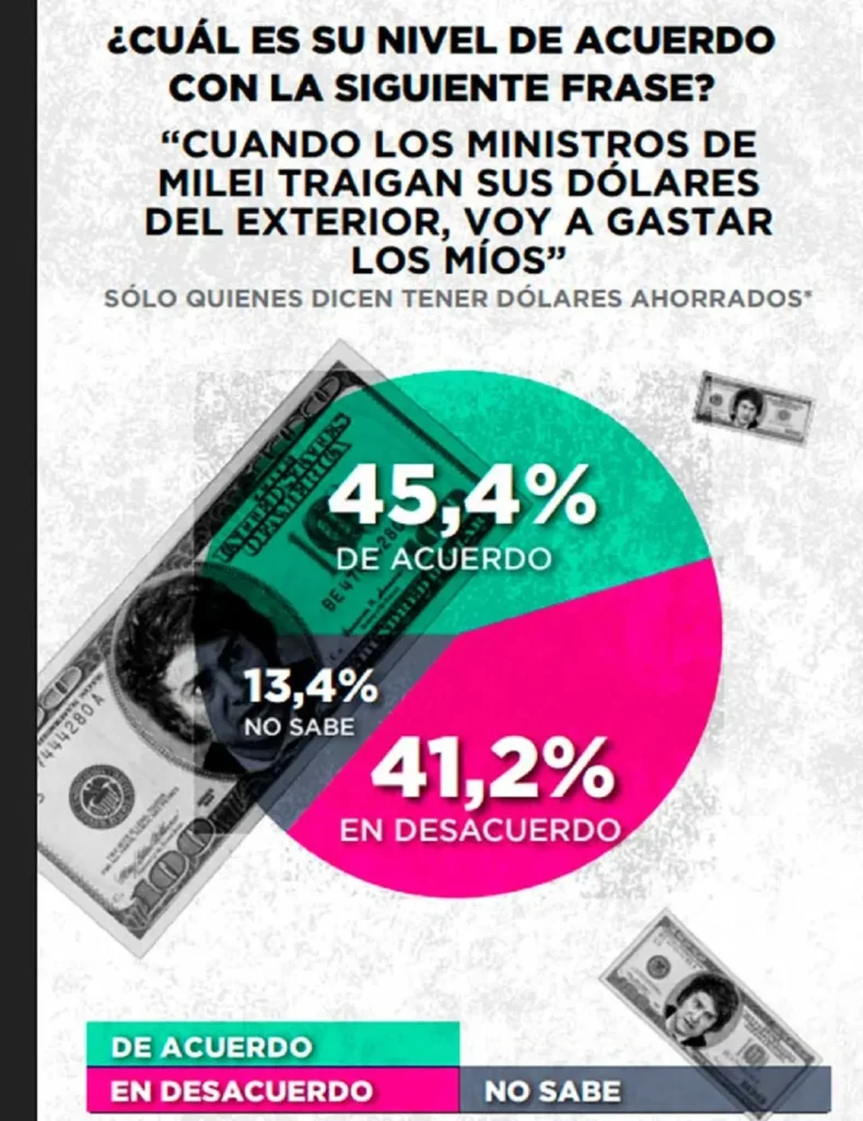 dolares en el colchon 2 2