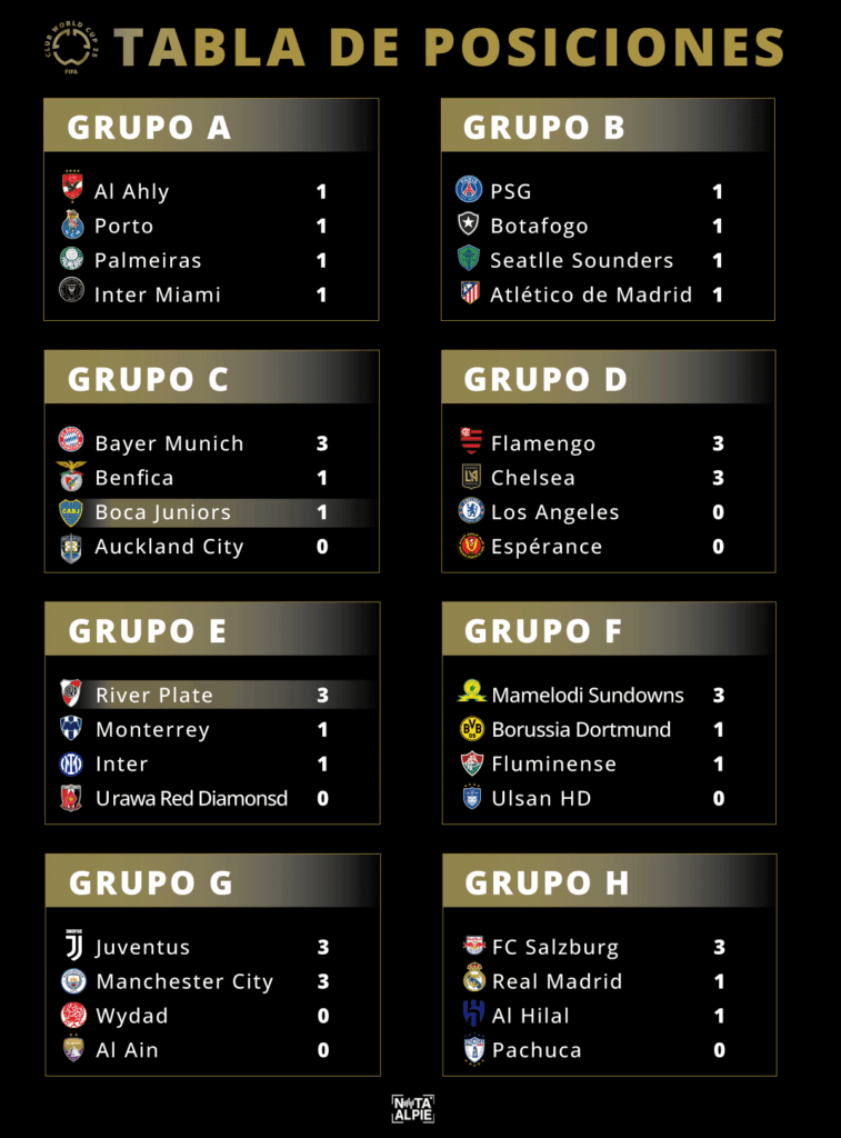 tabla de posicioness
