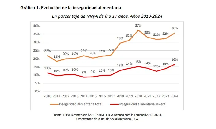 uca INFORME 1