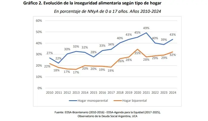 uca INFORME 2