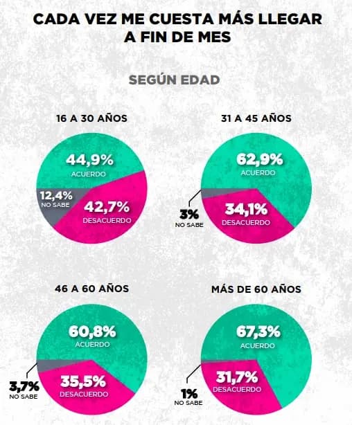 zuban encuesta julio 2