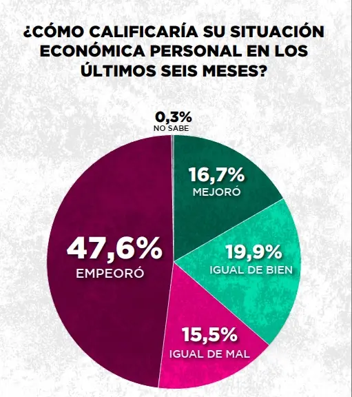 zuban encuesta julio