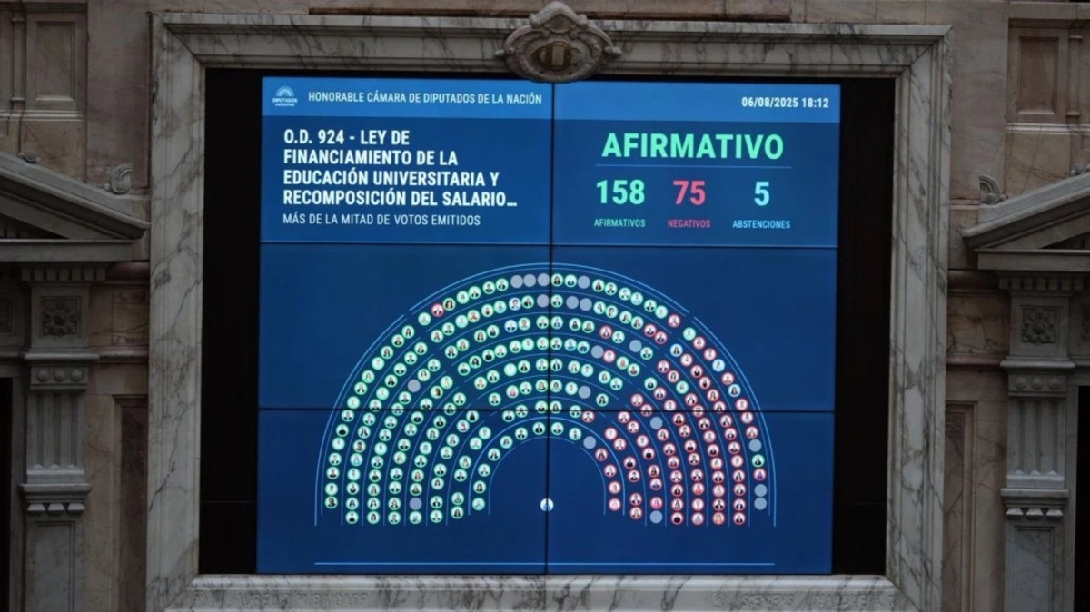 Diputados