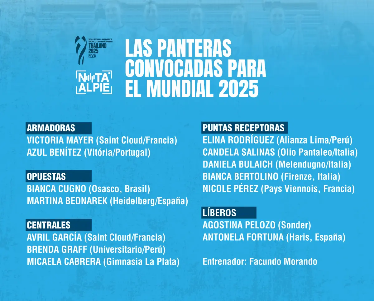 Vóley: Las Panteras ya están listas para el Mundial 2025 2 Foto 2 Panteras convocadas Diseno Nota al Pie Julian Haramboure