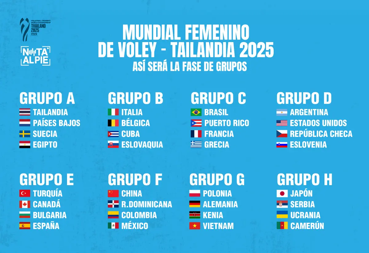 Vóley: Las Panteras ya están listas para el Mundial 2025 3 Foto 3 Grupos Diseno Nota al Pie Julian Haramboure