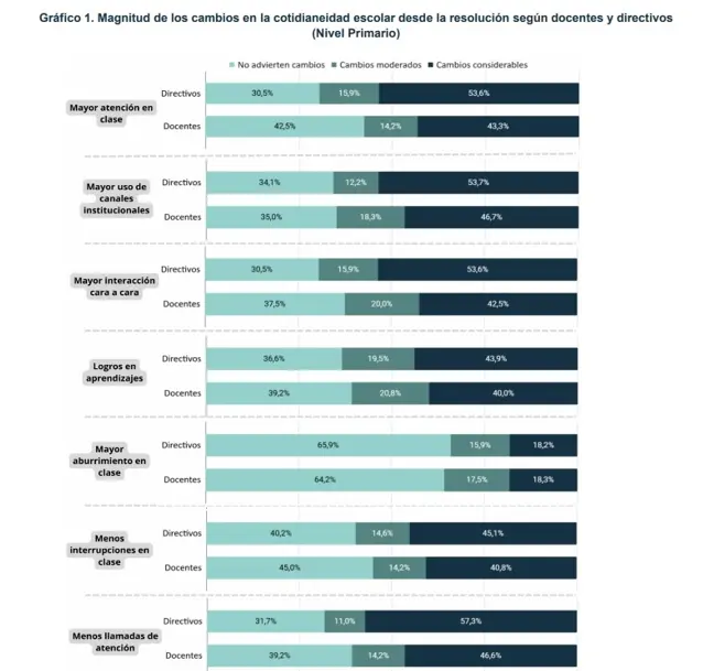 grafico1