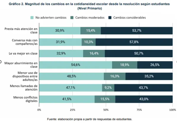 grafico2