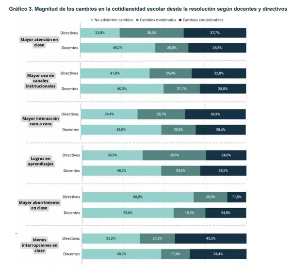 grafico3
