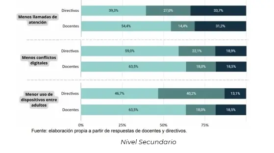 grafico3bis