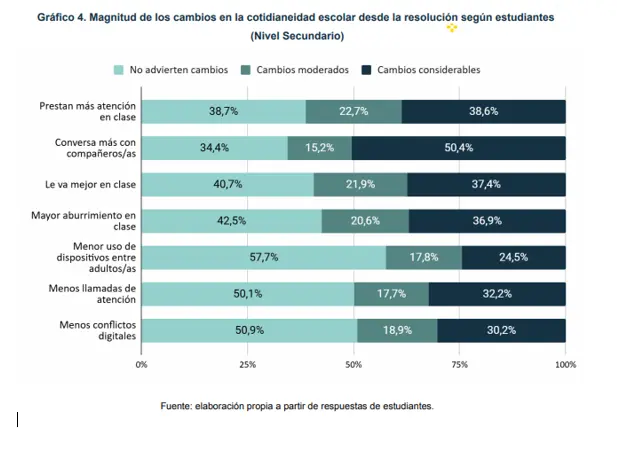 grafico4