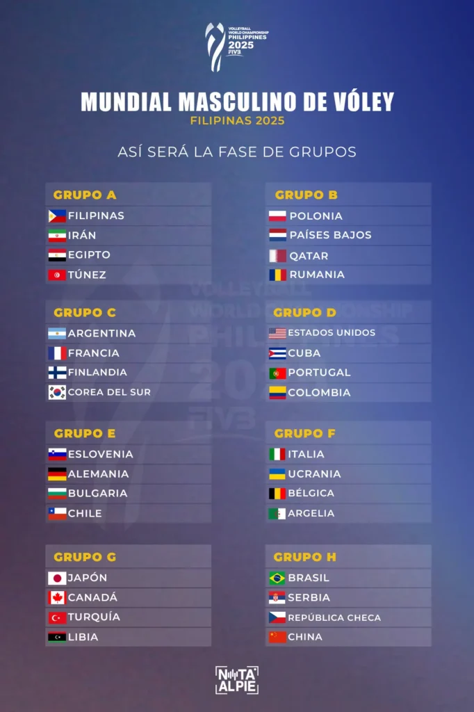 Grupos Mundial voley Nota al Pie
