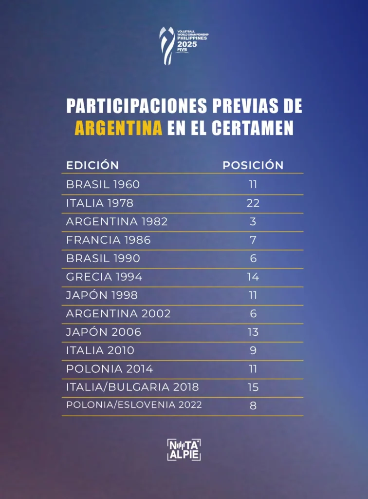 Historial Argentina voley Nota al Pie