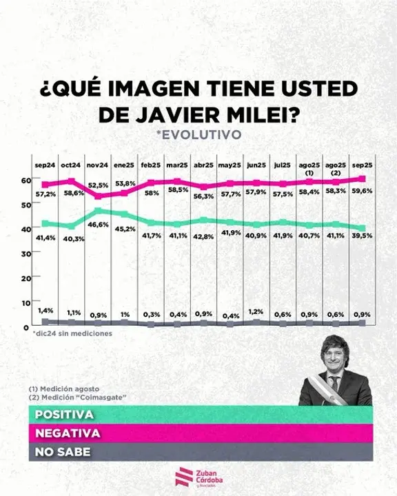 Milei 1
