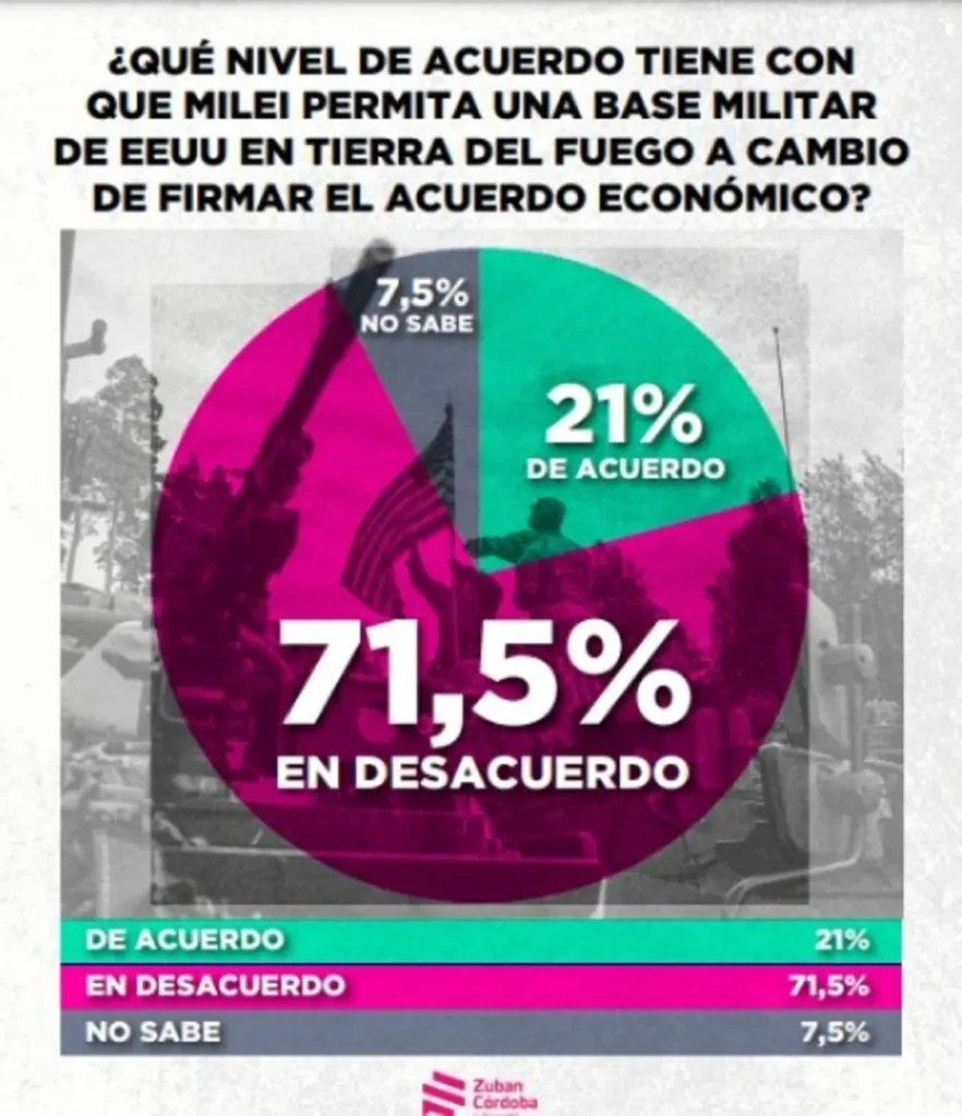 encuesta gobierno milei