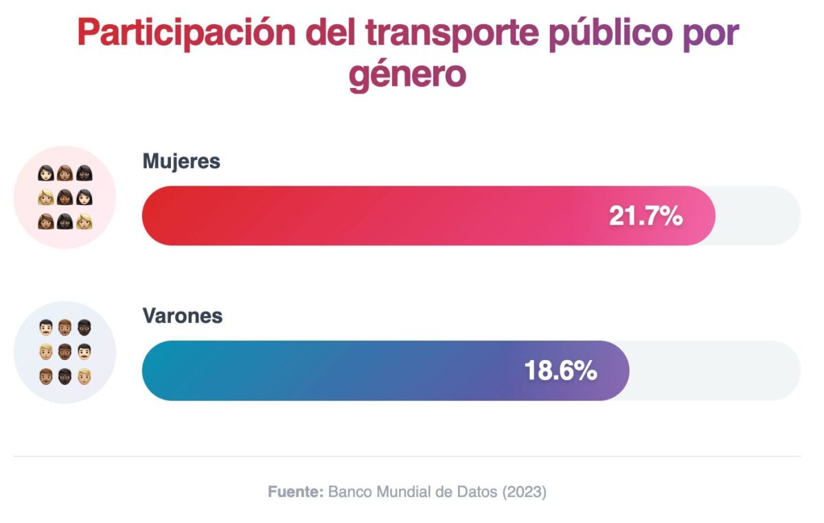 grafico 3