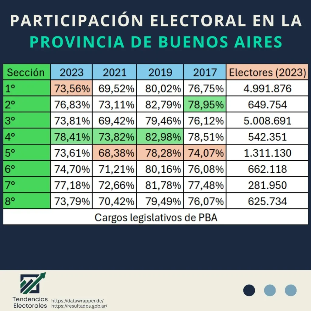 participacion pba