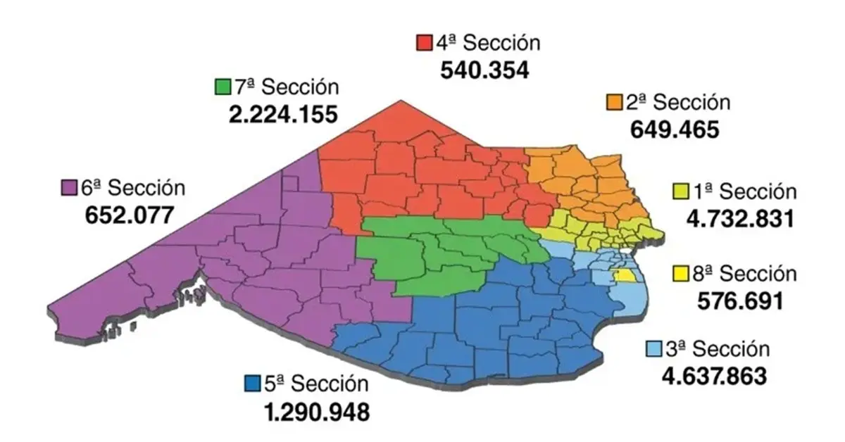 secciones pba