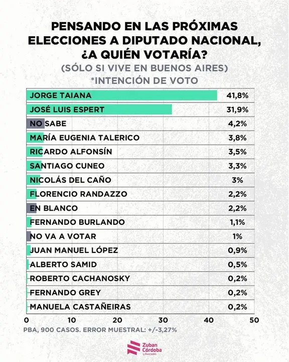 voto castigo