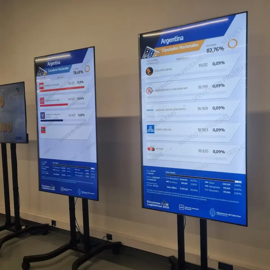 Recta final de campaña: Milei busca una victoria simbólica bajo presión extranjera 2 escrutinio infobae