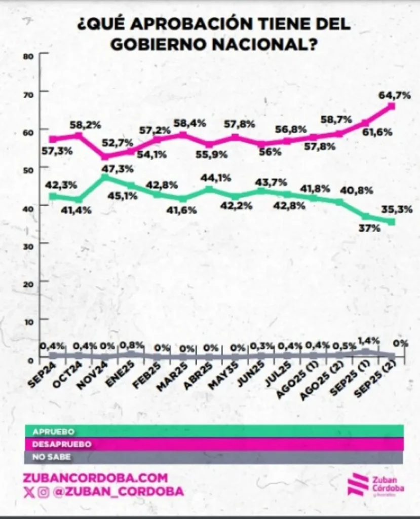 gobierno nacional 1
