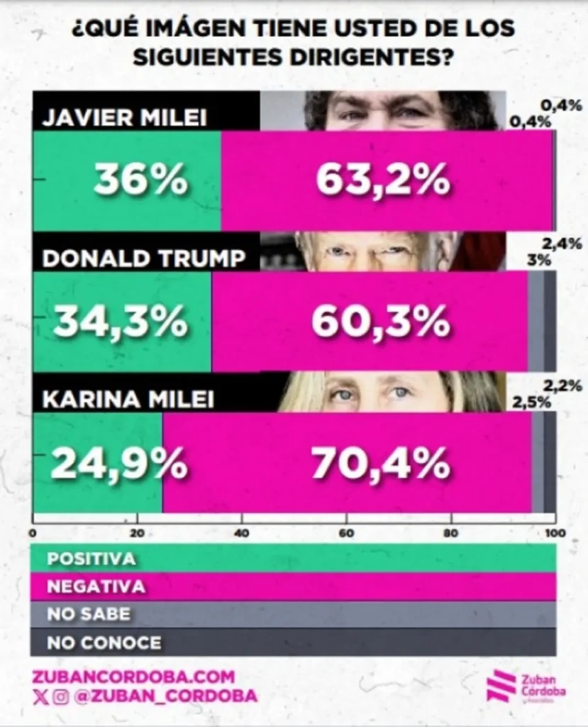 informe sobre el gobierno