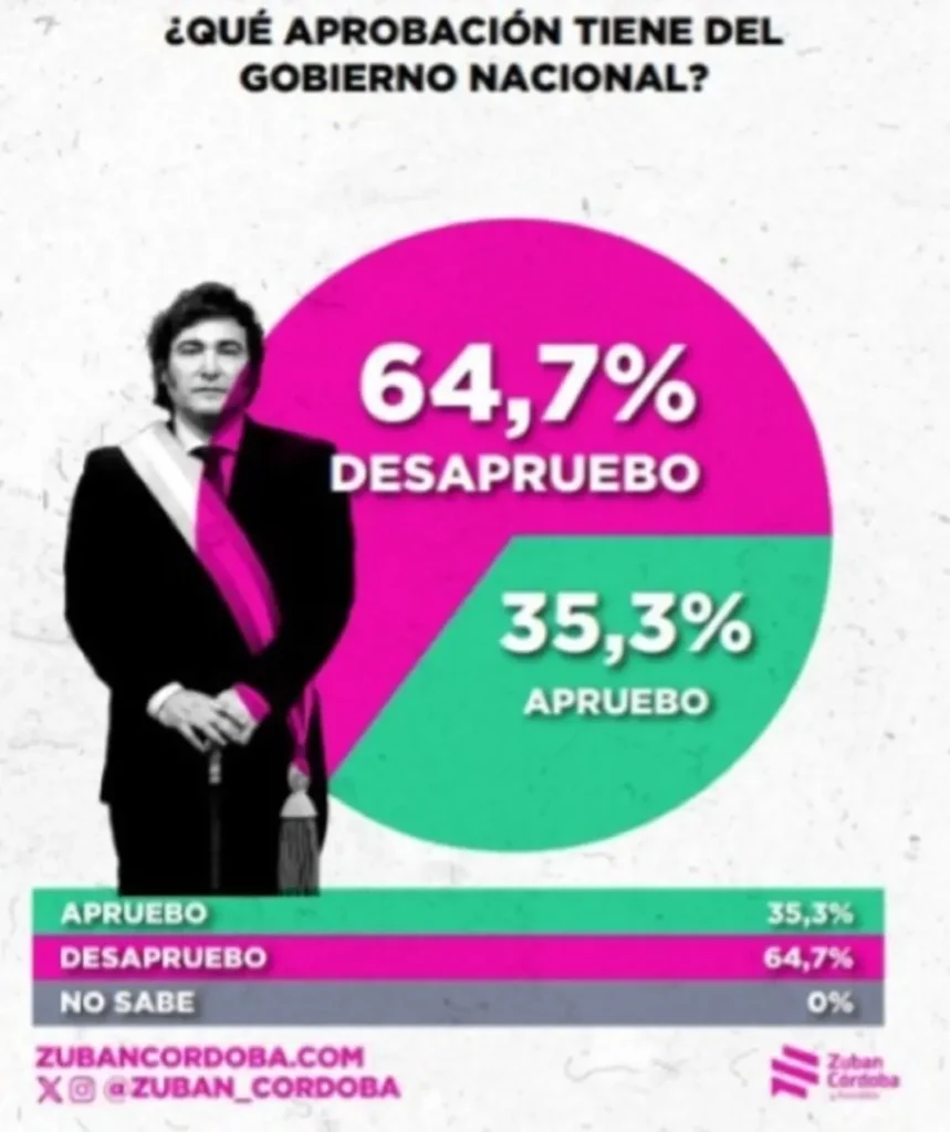 la imagen del gobienro