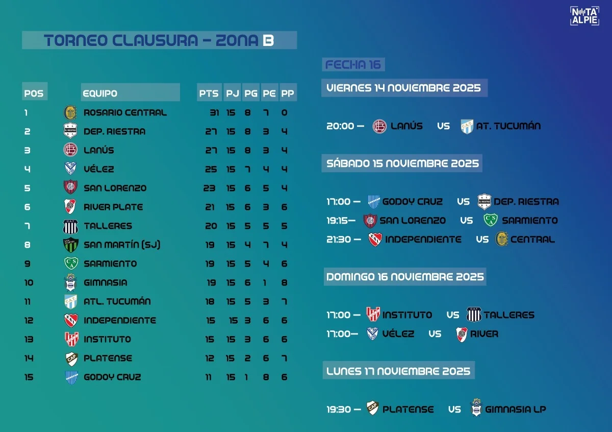 Creditos Nota al Pie 1