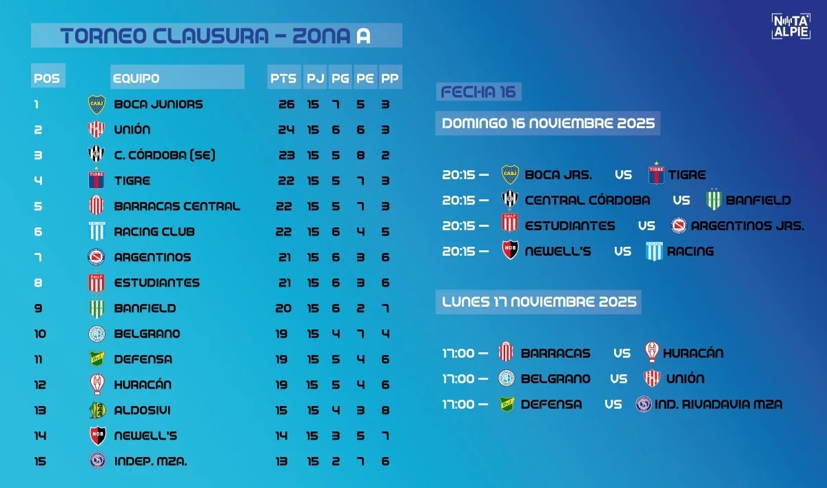 Creditos Nota al Pie 2