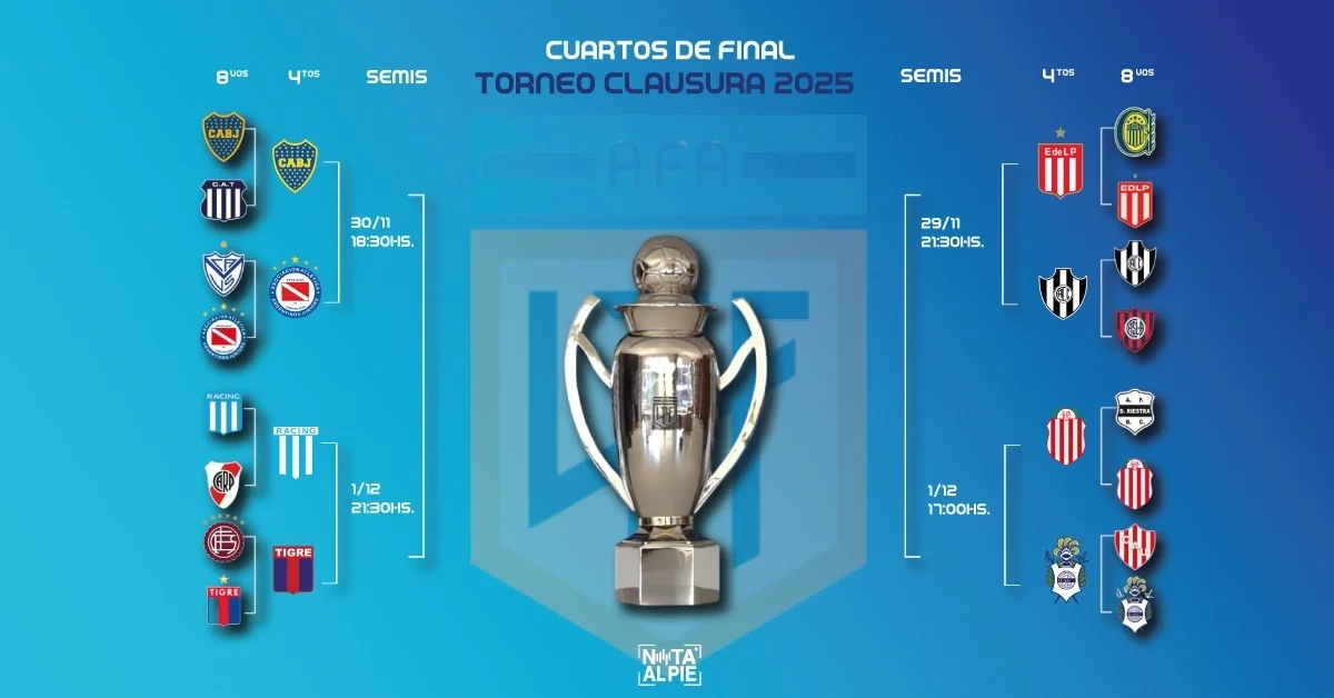 El Torneo Clausura ya conoce a los integrantes de los cuartos de final 1 Destacada. Creditos. Nota al Pie 4