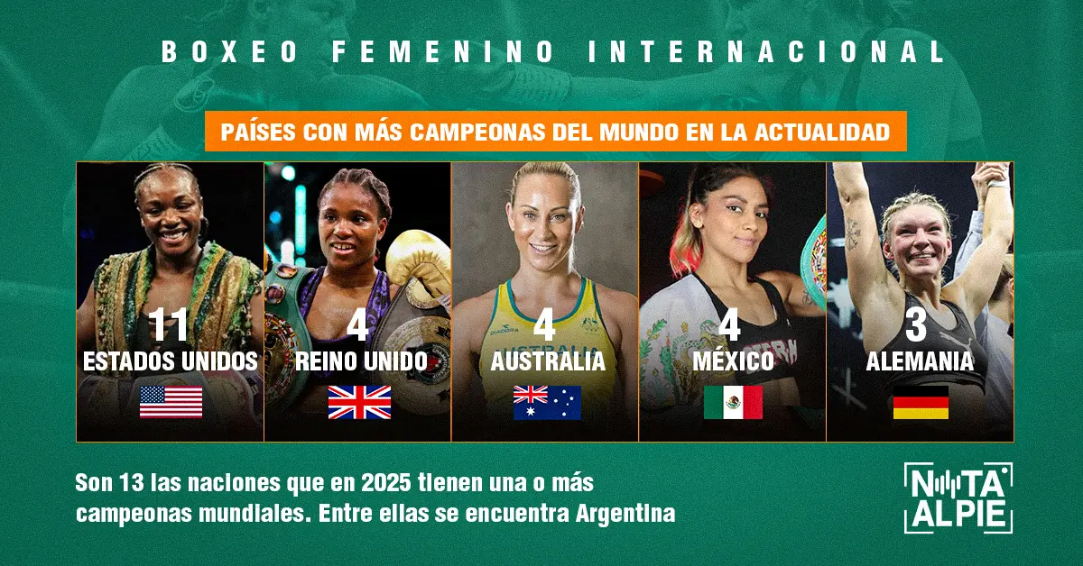 Tras un intenso 2025, ¿cómo se reconfiguró el mapa de potencias del boxeo femenino mundial? 2 Boxeo potencias Foto 2 Nota al Pie