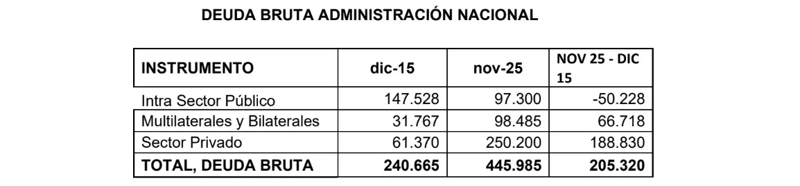 Guerra económica y Presupuesto inconstitucional 2 Cuadro nota FORO
