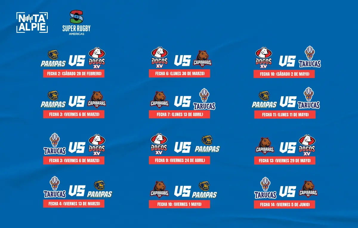 Comienza el Súper Rugby Américas con un nuevo integrante 3 1000216899