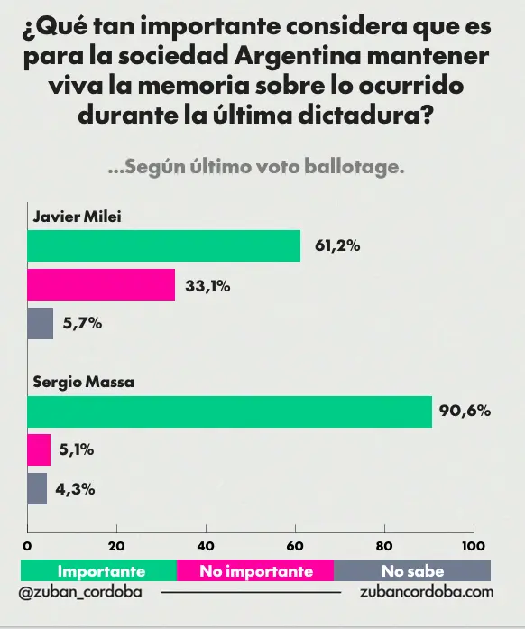 encuesta dictadura 2