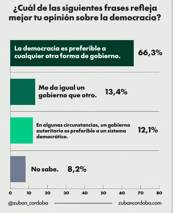 encuesta dictadura 3