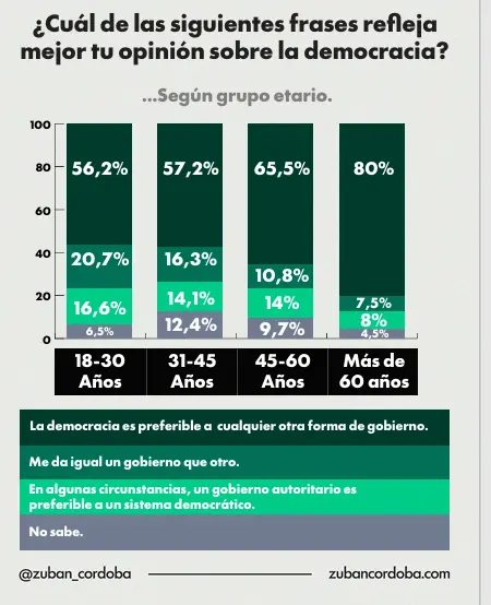 encuesta dictadura 4