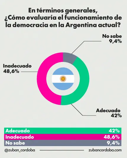 encuesta dictadura 5