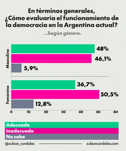 encuesta dictadura 6