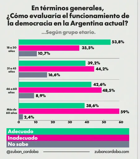 encuesta dictadura 7