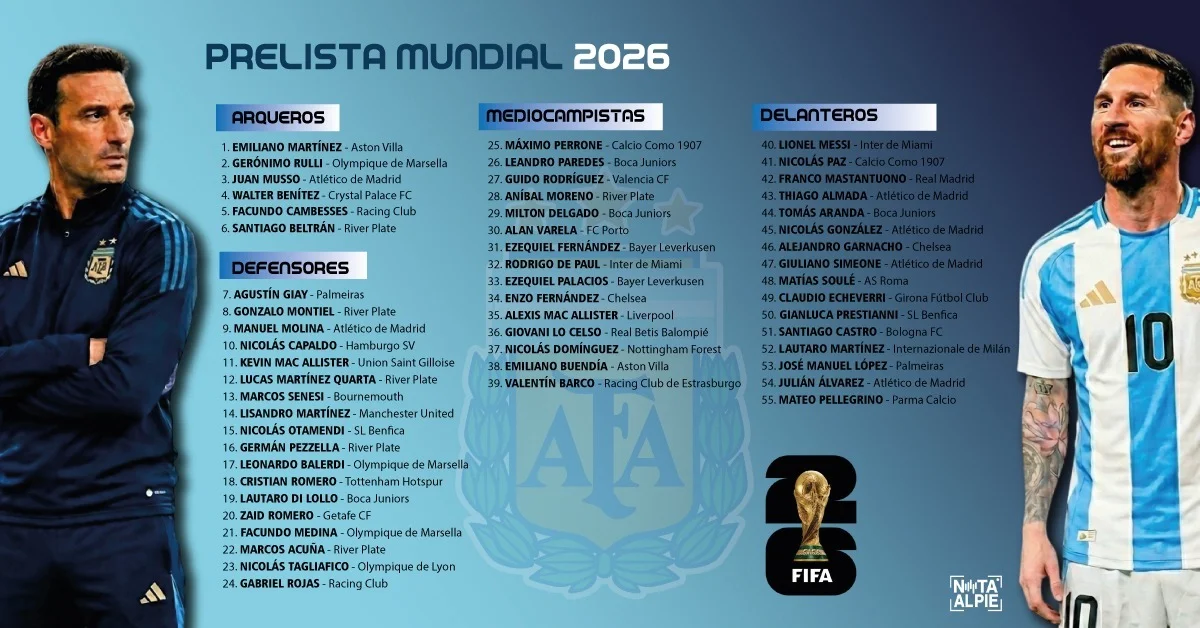 Lionel Scaloni presentó la pre-lista de la Selección Argentina a un mes del Mundial 1 Destacada. Creditos. Nota al Pie 2