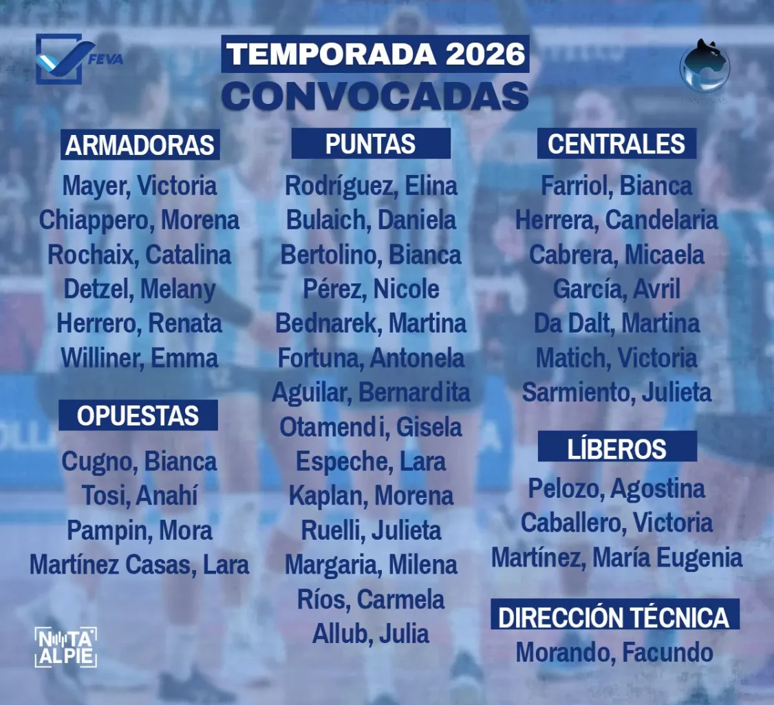 Vóley: el mapa del 2026 de Las Panteras 2 Nota Panteras Foto 2 Nota al Pie