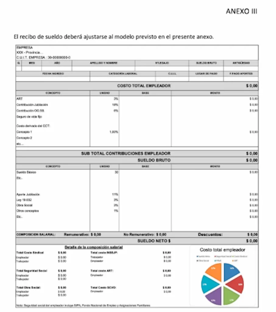 Con el FAL a la cabeza, el Gobierno reglamentó la reforma laboral 2 Nuevo recibo de sueldo