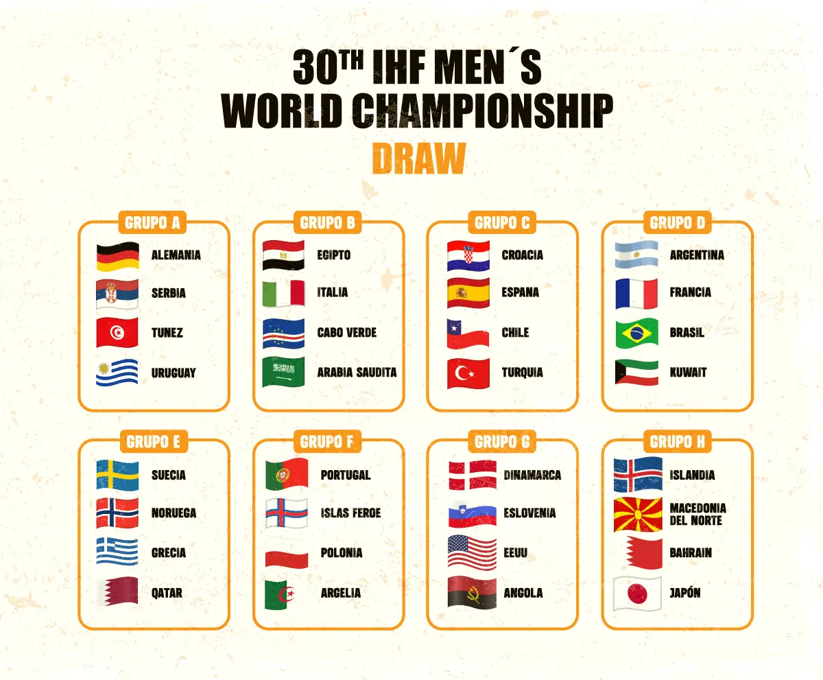 Así será el exigente grupo de Los Gladiadores en el Mundial de handball 2027 2 Sorteo handball Foto 2 Nota al Pie