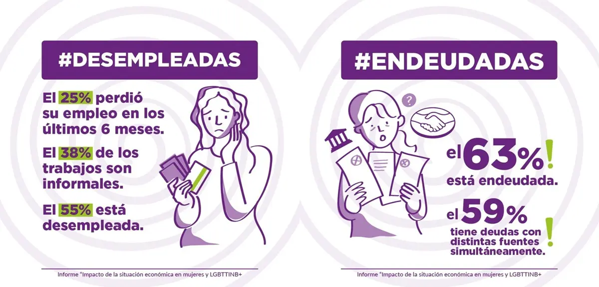 "Futuro en pausa": el informe de MuMaLá grafica el ajuste de Milei sobre mujeres y diversidades 5 mujeres