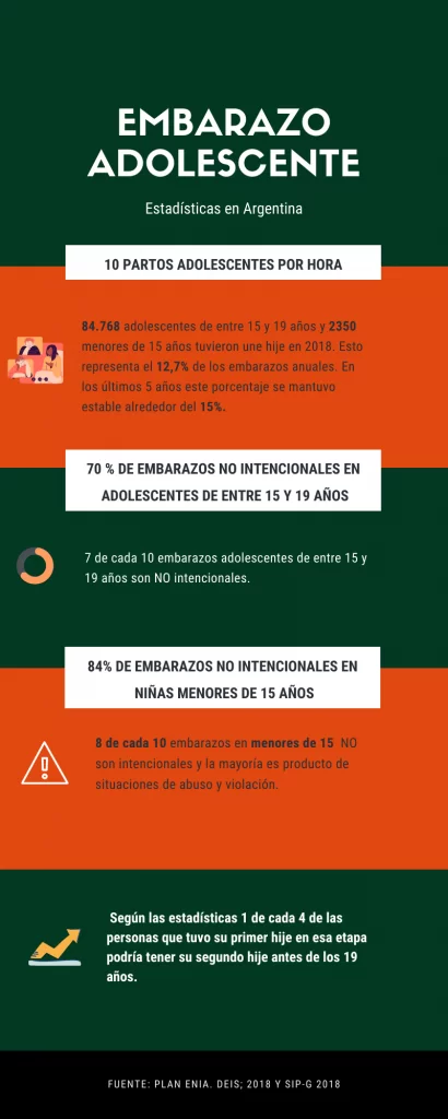 Embarazo adolescente Estadisticas Infografia Pia Maria Pia
