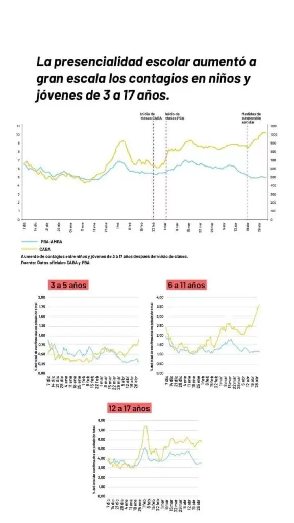 Las clases presenciales y el aumento de casos 2 IMG 20210513 174416 Martin Lamberti